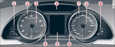 Overview of instrument cluster